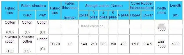 cotton fabric conveyor belt