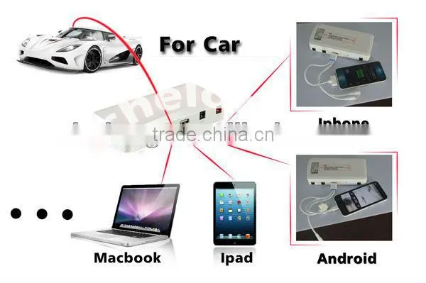 Hot sells 12000mAh white portable car mini jump starter
