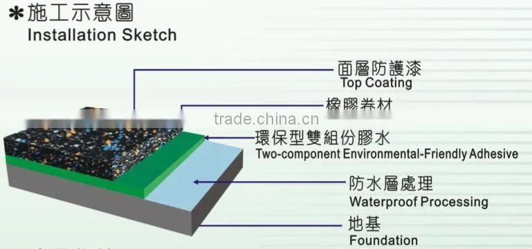 Rubber sheet