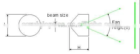 Laser Line Generation Lenses/Powell Lenses