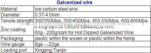 2015 hot sale high quality electro galvanized wire