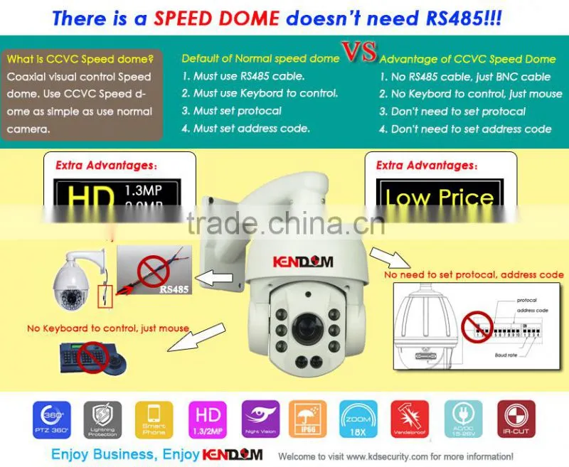 2015 Kendom Factory New Bullet Housing IR HD Analog Camera HD CVI/AHD/TVI Surveillance CCTV Camera