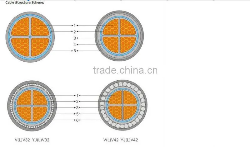 copper conductor PVC/XLPE insulation PVC sheath control cable,push pull control cable