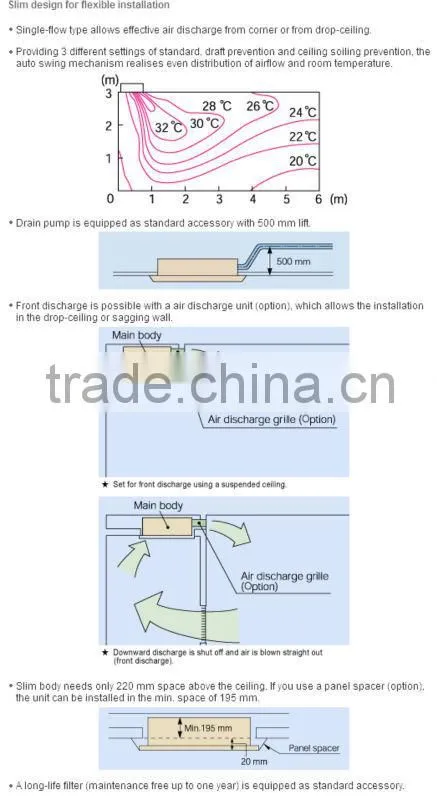 prices of central cassette type air conditioners