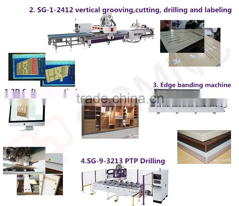 Furniture production line making machine auto feeding atc 3d cnc wood router price