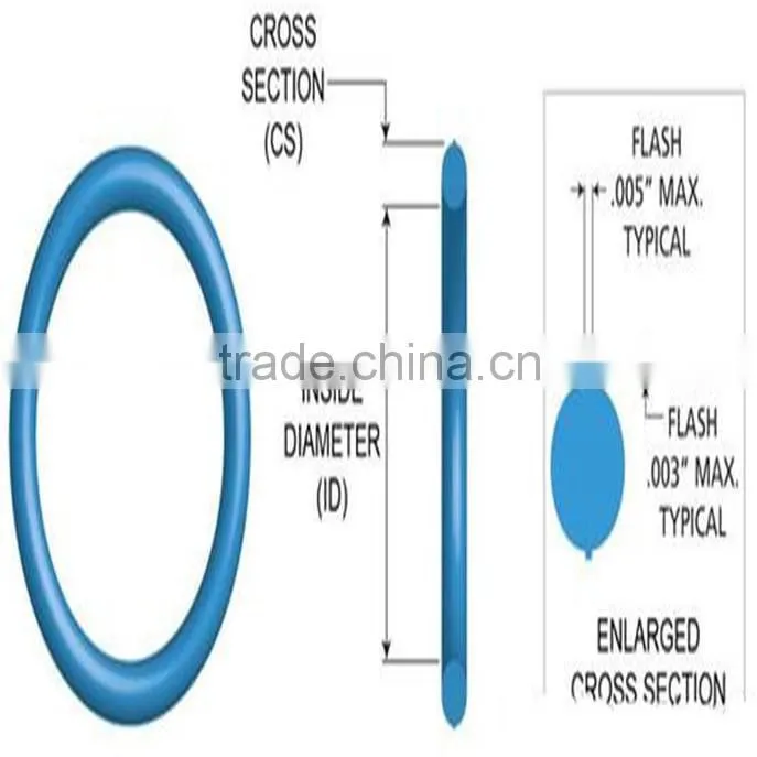 Trucks for sale poron o-ring flat washers/gaskets china supplier o ring seals