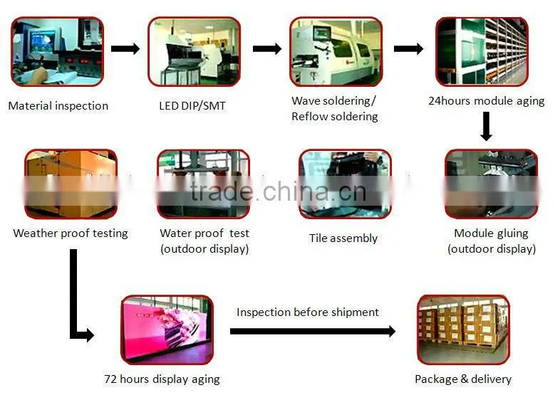 led billboard outdoor advertising full color outdoor led advertising screen price