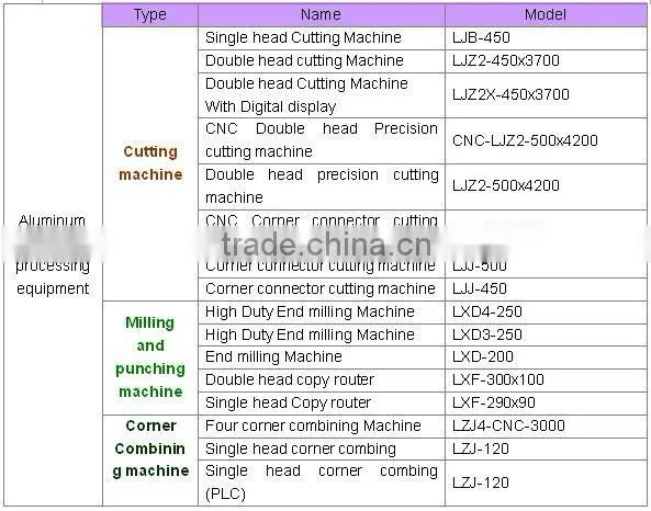Double Head Cutting Saw for Aluminum Profile