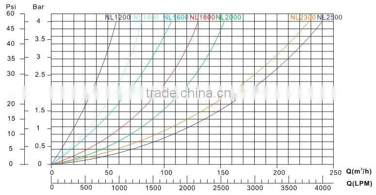 Factory Durable swimming pool sand filter machine pool sand filter swimming pond filter
