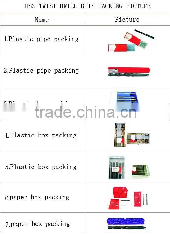 7.6*117'' Professional quality HSS Twist drill bits DIN 338 Metal drilling Black oxide Rolled forged