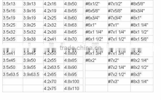 grey /black phosphate Dywall Screw