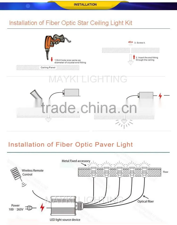 Hot sale 0.5mm PMMA end lit fiber optic cable in roll for star ceiling decoration