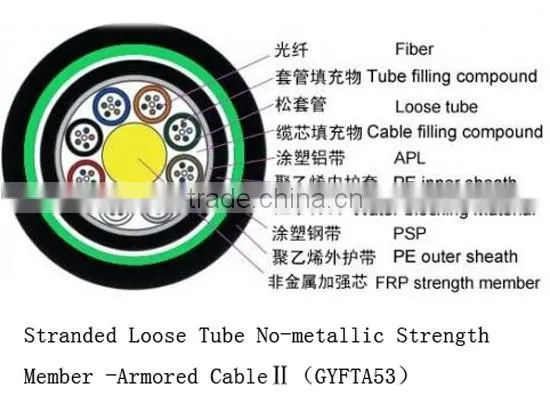 Stranded Loose Tube No-metallic Strength Member -Armored Cable(GYFTA53)