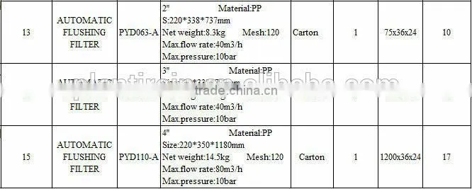 Plentirain Saving Water irrigation screen mesh water screen filter