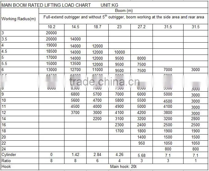 20Ton Truck Crane QLY20 with good performance