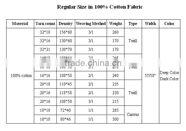 100% cotton fabric cheap canvas fabric from china green cambric fabric