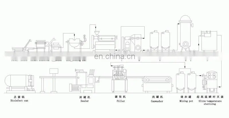Industrial cashew apple juicing plant / cashew apple juice production line