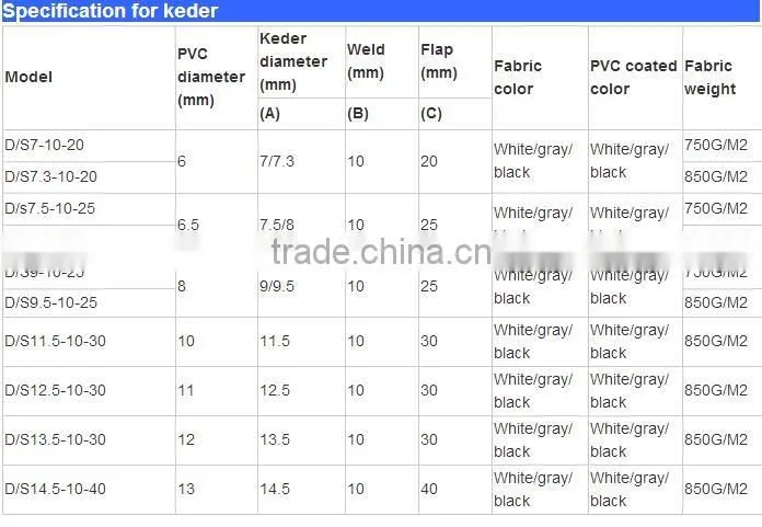 Keder (For Tent Architecture) for keder rail track