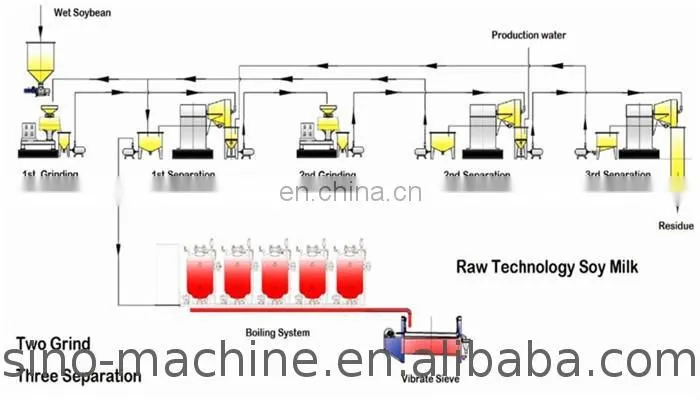 SUS304 stainless steel soya milk tofu making machine for sale