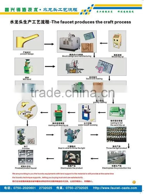 Brass casting equipment Foundry machines for industry casting