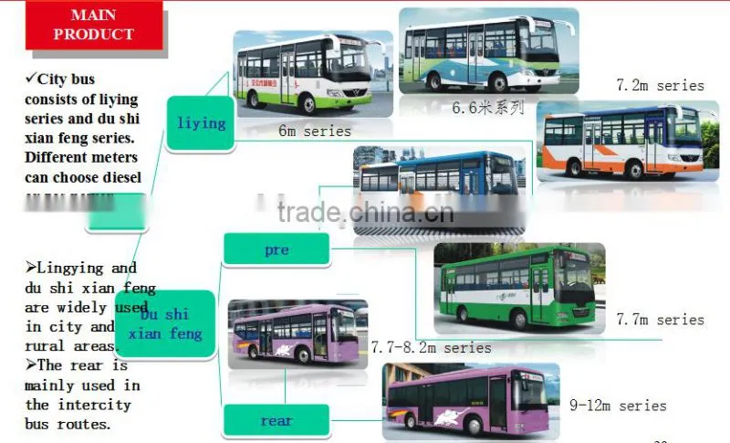 Best selling brand SHAOLIN 6M 19-21 SEATS MINI BUS FOR AFRIC COUNTRY