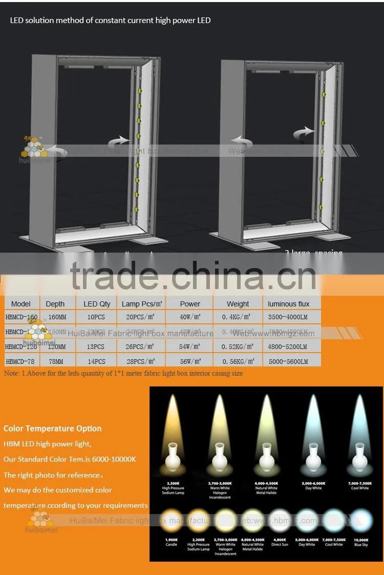 Promotion high power single led display module
