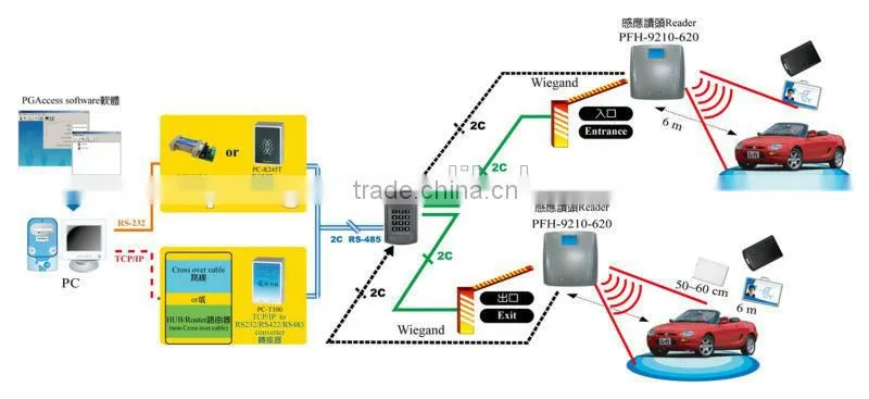2 Doors Access Controller