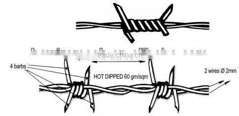 Barbed Wire/High Quality Galvanized Barbed Wire/PVC Coated Barbed Wire