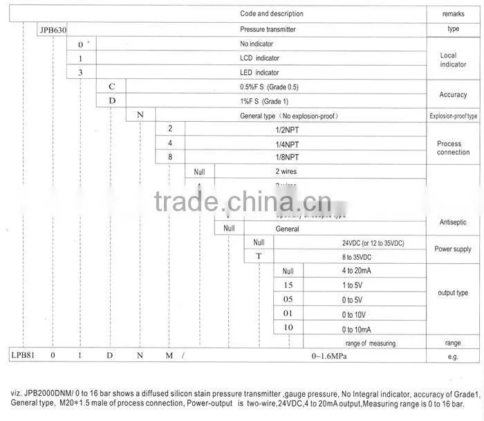 JPB6300 Series Pressure Transmitter