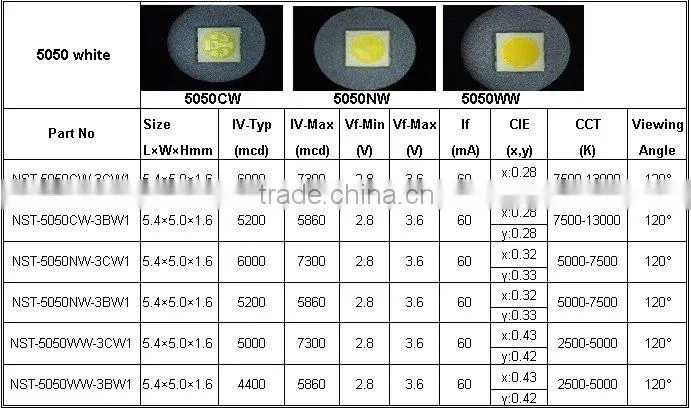 3 chips 5050 red smd led