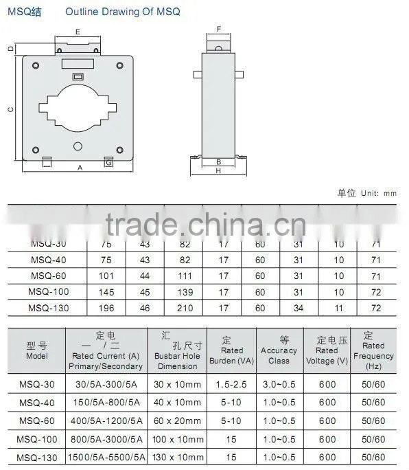 SAIP / SAIPWELL current transformer testing equipment PROFESSIONAL TRANSFORMERS ( CA 62/20-104/80 )