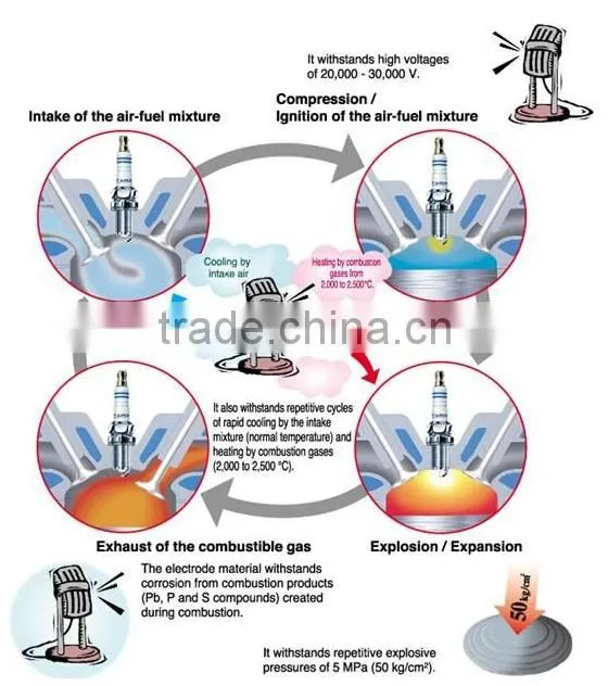 High Quality Auto Spark Plug E8TC BP8HS W6BC for CITROEN FIAT VOLVO SKODA.etc.