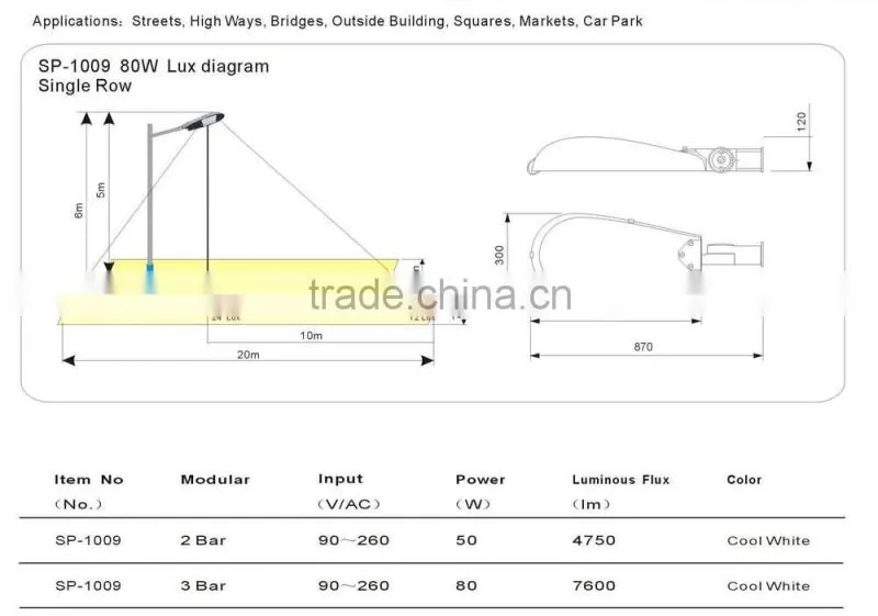 module type 80w IP65 MW driver Bridgelux chip SP-1009 LED Street Light CE/ROHS/LM79