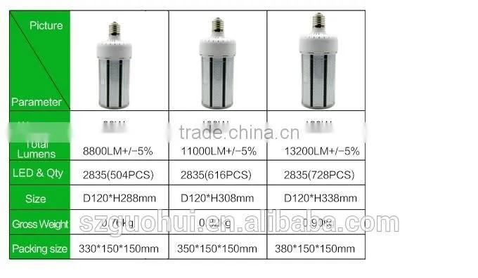 Led corn bulb light 80W SMD5630 85-265V 360degree