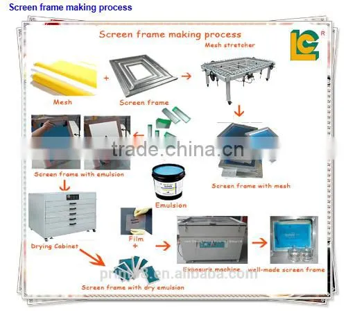 LC automatic flatbed screen printing machine with vacuum table for ruler paper bag