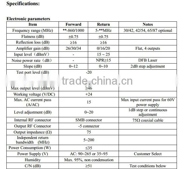FTTP/FTTB CATV Optical Node/Universal Optical Node GWR1000