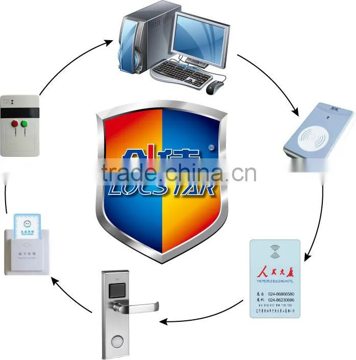 hot selling swipe card lock