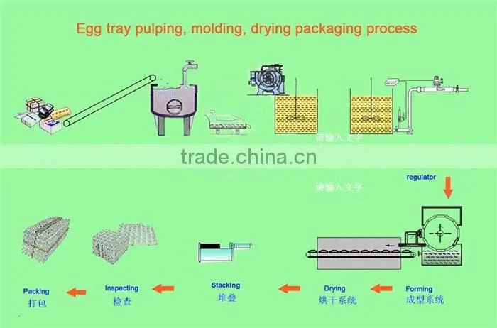 Waste paper as raw material for making small egg tray machine