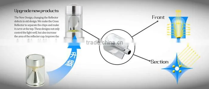 Free Replacement high brightness Car Led Lights T20/ST20 led lights for cars