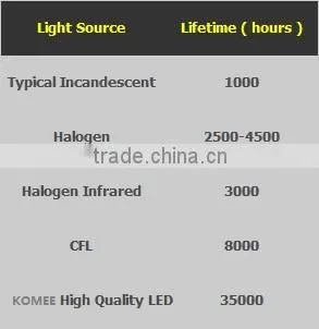 60W 90W 120W 150W LEDway street light AC 85~265V, DC 12V, DC 24V