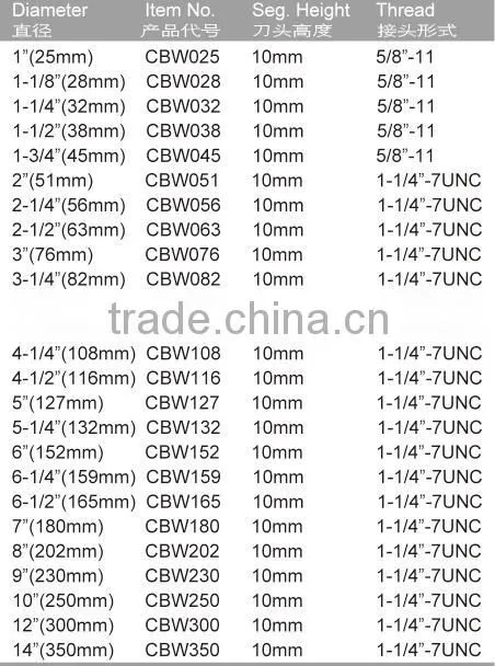 Stone Core Bit for granite hard stone