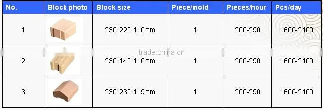 WT1-20 diesel hydraulic clay brick machine hydraulic paving brick making machine