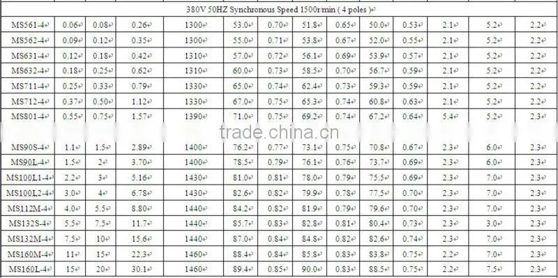 MS series three-phase asynchronous electric motor with aluminium housings