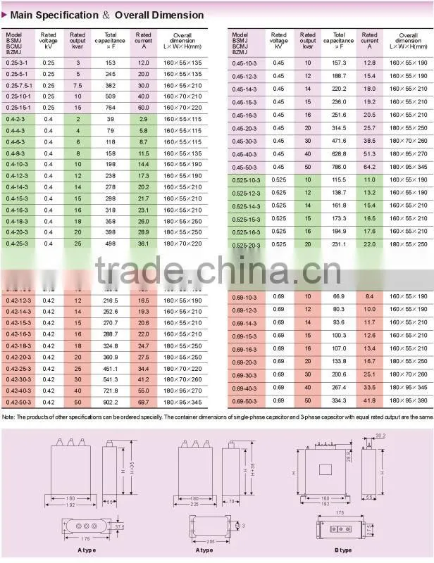 Metallized Film Capacitor(BSMJ series, with CE)