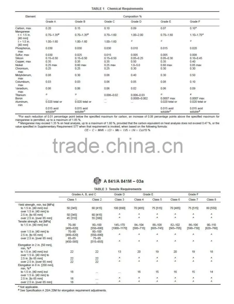 ASTM A841 Gr.C Boiler Plate/ASTM A841 Gr.C Pressure Vessel Plate