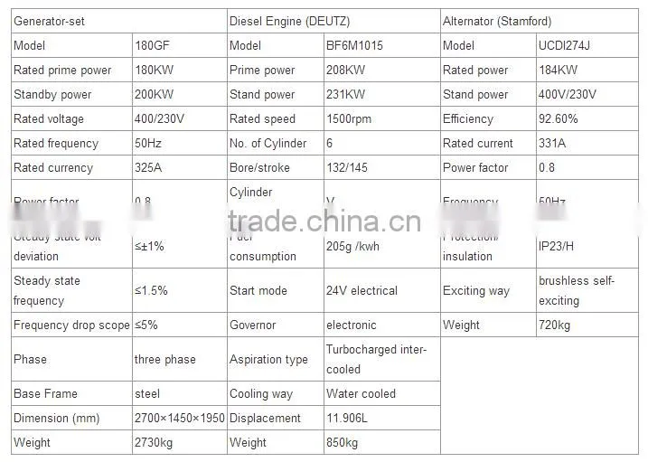 3 phase 4 stroke diesel engine generator set 200kva good quality deutz