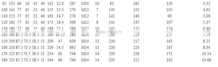 Z13 Locking Devices