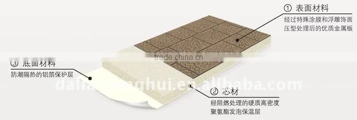 customized exterior wall panel/exterior aluminum facade panels