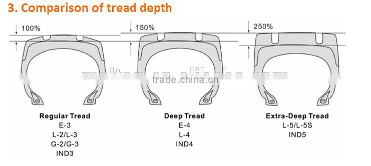 14.00R20 radial otr tyre dump truck tyre