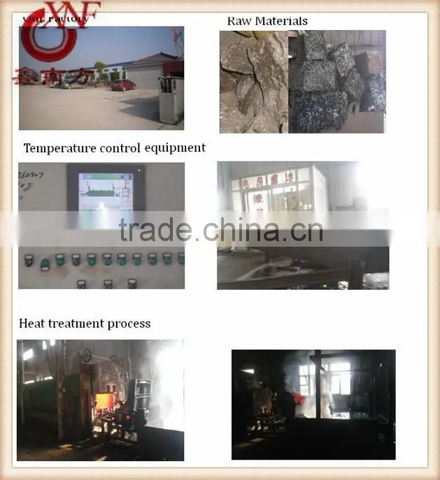 40mm forged ball for coal mine